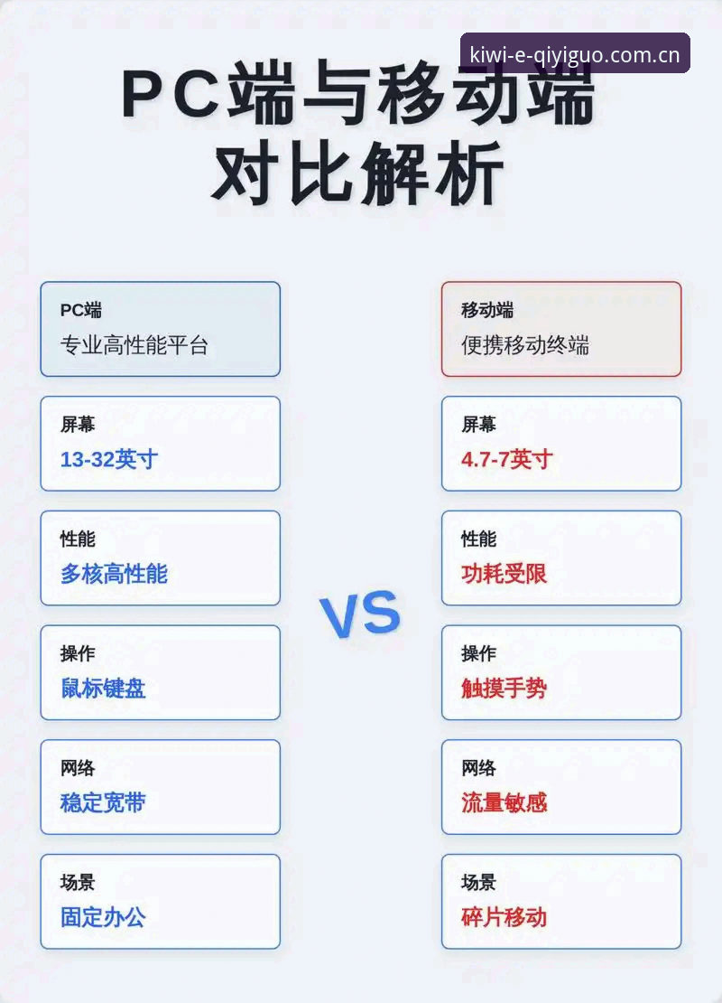 奇异果体育下载全流程深度评测：安卓版与PC端体验对比分析